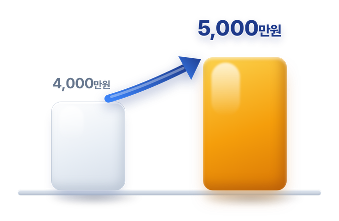 이직으로 연봉이 4,000만원에서 5,000만원으로 오르는 그래프